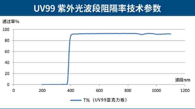 紫外数据